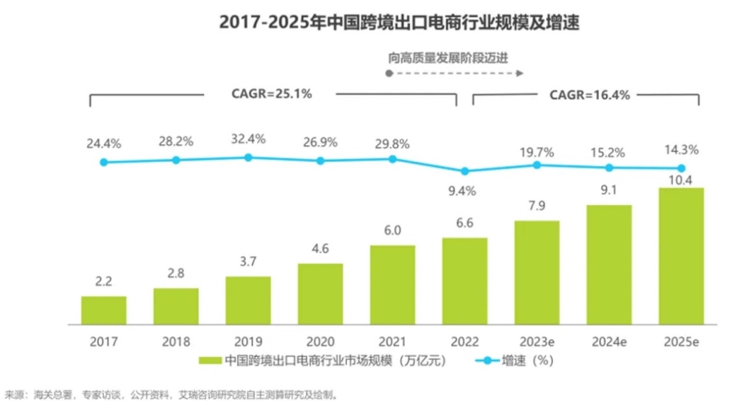 环比提升69%！360智慧商业助力敦煌网提升注册增长