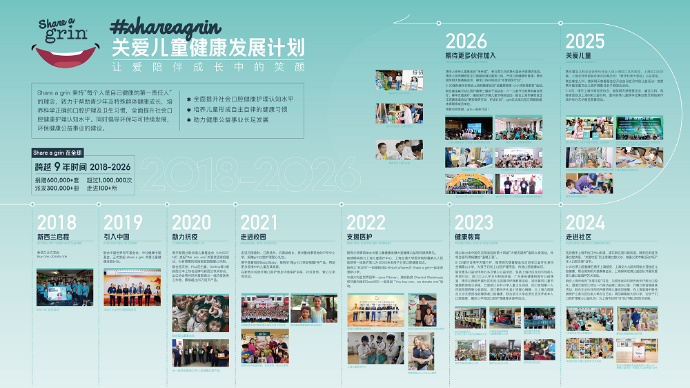 6.Share a grin关爱儿童健康发展计划.png